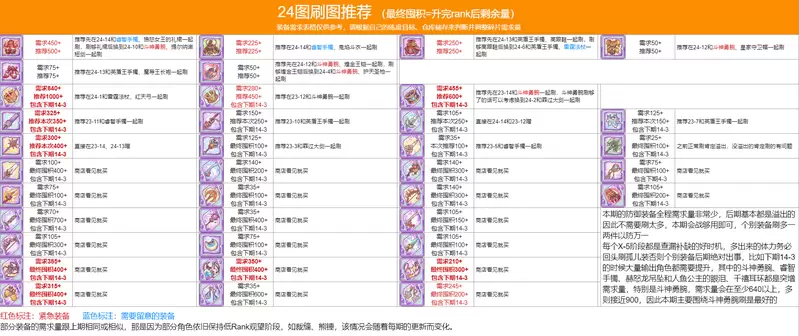 公主连结24图N2刷图规划表分享