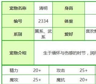 洛克王国宠物清明技能属性表
