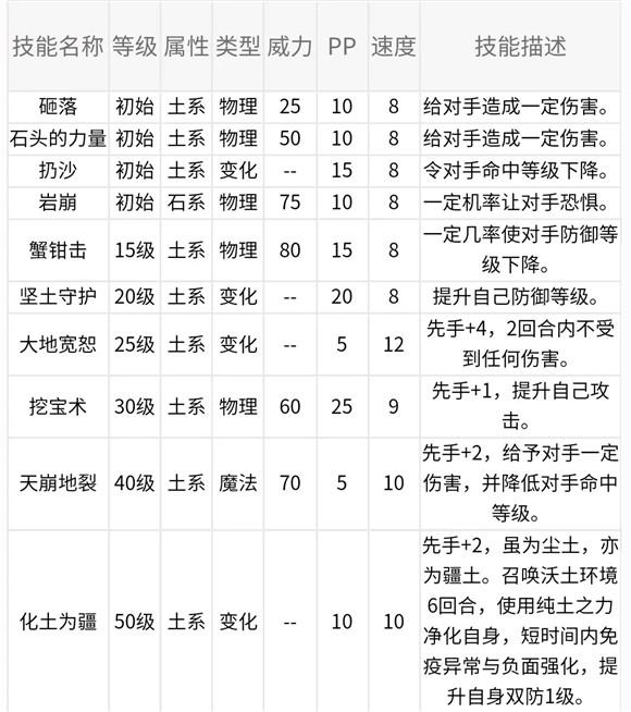 洛克王国长拳小克值得培养吗