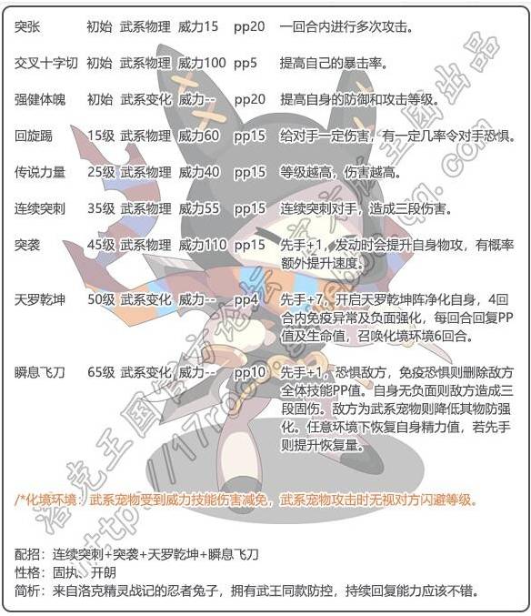 洛克王国刺客加洛技能解析