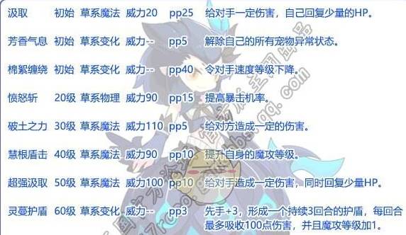 洛克王国晴霞幼雀技能解析