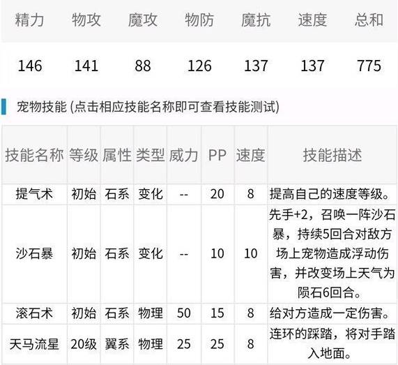 洛克王国蛊雕值得培养吗