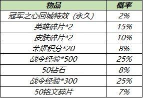 王者荣耀冠军之心回城特效多少钱能抽到