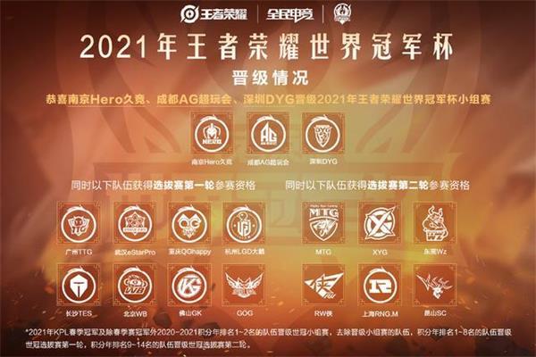 王者荣耀2021世界冠军杯对战分组是什么