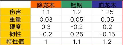 放置江湖图1