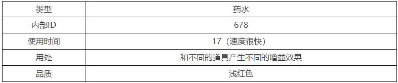 泰拉瑞亚红药水作用介绍