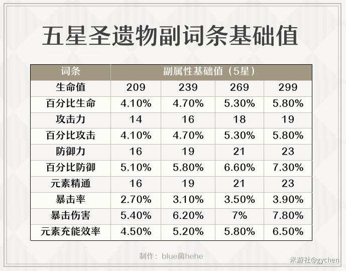 原神攻击双暴乘区计算一览