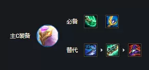 金铲铲之战玉龙凤凰阵容怎么玩
