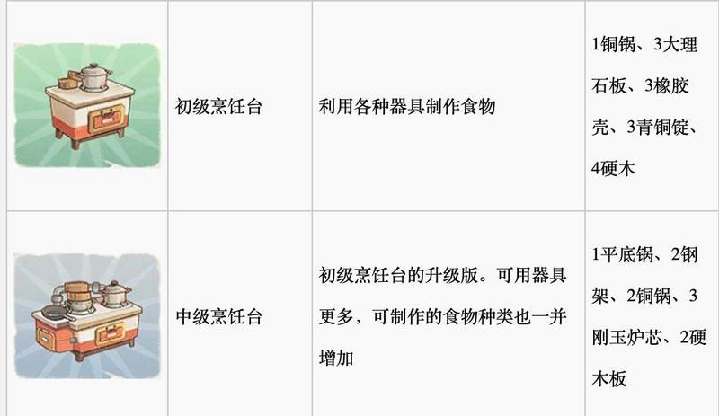 沙石镇时光怎么制作食物