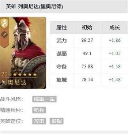 重返帝国列奥尼达技能怎么样