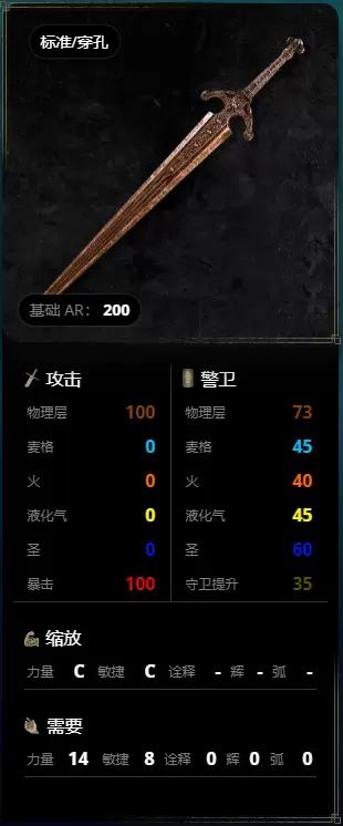 艾尔登法环奥多维斯的巨剑怎么样