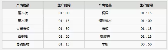 沙石镇时光机床有哪些产出