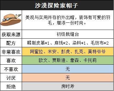 沙石镇时光沙漠探险家套装怎么获取