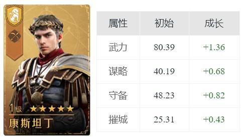 重返帝国康斯坦丁怎么玩