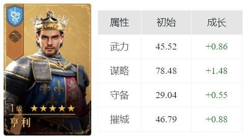 重返帝国亨利怎么玩