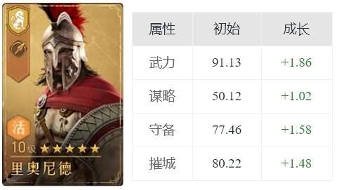 重返帝国里奥尼德怎么玩