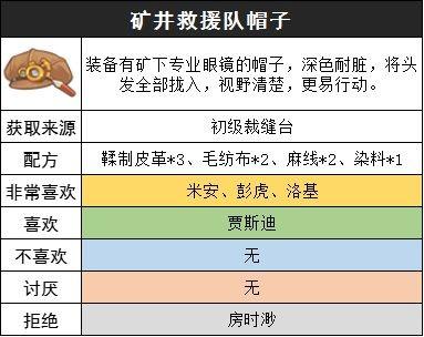 沙石镇时光矿井救援队套装怎么获取
