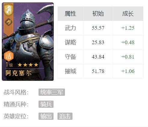 重返帝国阿克塞尔怎么玩