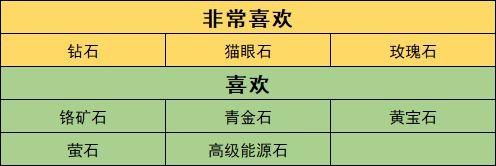 沙石镇时光梅丁喜欢的物品有哪些