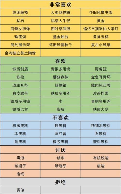 沙石镇时光阿尔维奥喜欢的物品有哪些