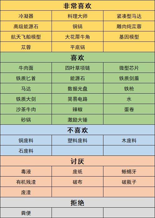 沙石镇时光格蕾丝喜欢的物品有哪些