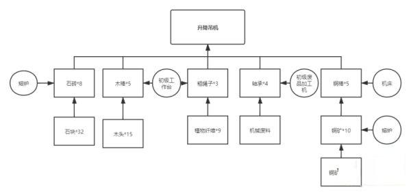 沙石镇时光升降吊机怎么制作