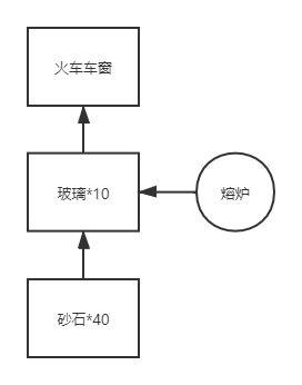 沙石镇时光火车窗户怎么制作