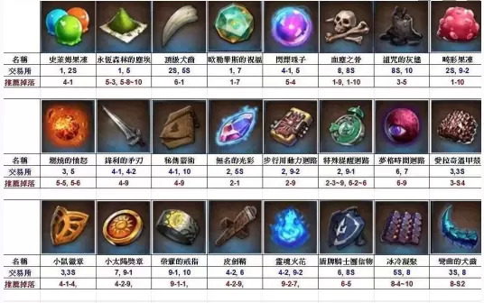 第七史诗催化剂怎么获取