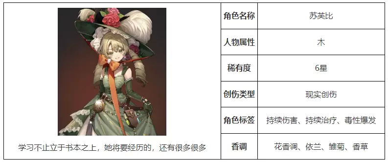 重返未来1999苏芙比立绘怎么样