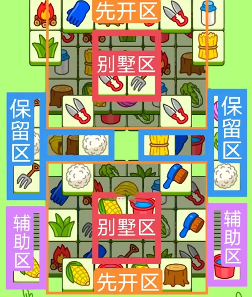 2023羊了个羊6月8号攻略