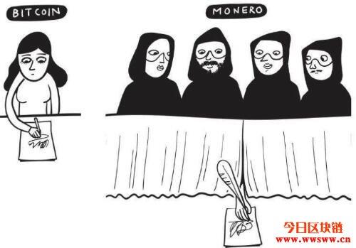 什么是门罗币Monero(XMR)？有哪些用途和价值？