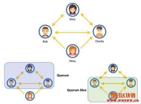 什么是恒星币(XLM)？恒星共识协定的工作原理