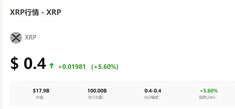 瑞波币多少钱一个币？XRP价格行情趋势图