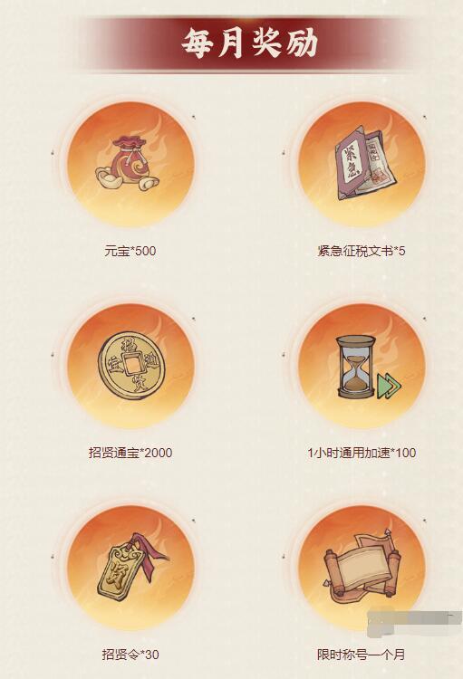 这城有良田vip超级县令有什么特权