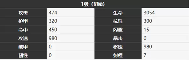 雾境序列阿提娜角色怎么样