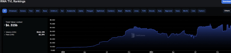 WOO X Research:牛市版块轮动下,RWA能否成为下一波炒作浪潮？