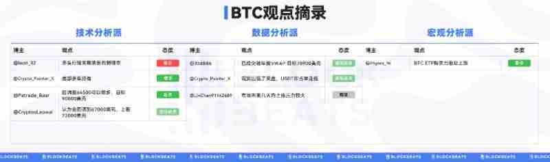 山寨币利好频出,BTC新高在即？一文解读当前市场行情