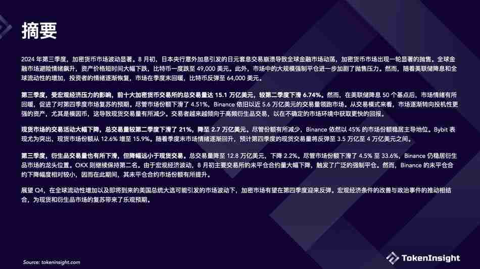 加密交易所第三季度简报:币安市场份额下降,但仍占据第一