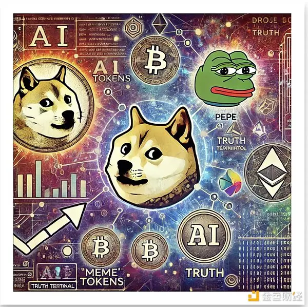 从博弈论视角解读 MEME 代币现象:AI、DeSci 与模因的崛起