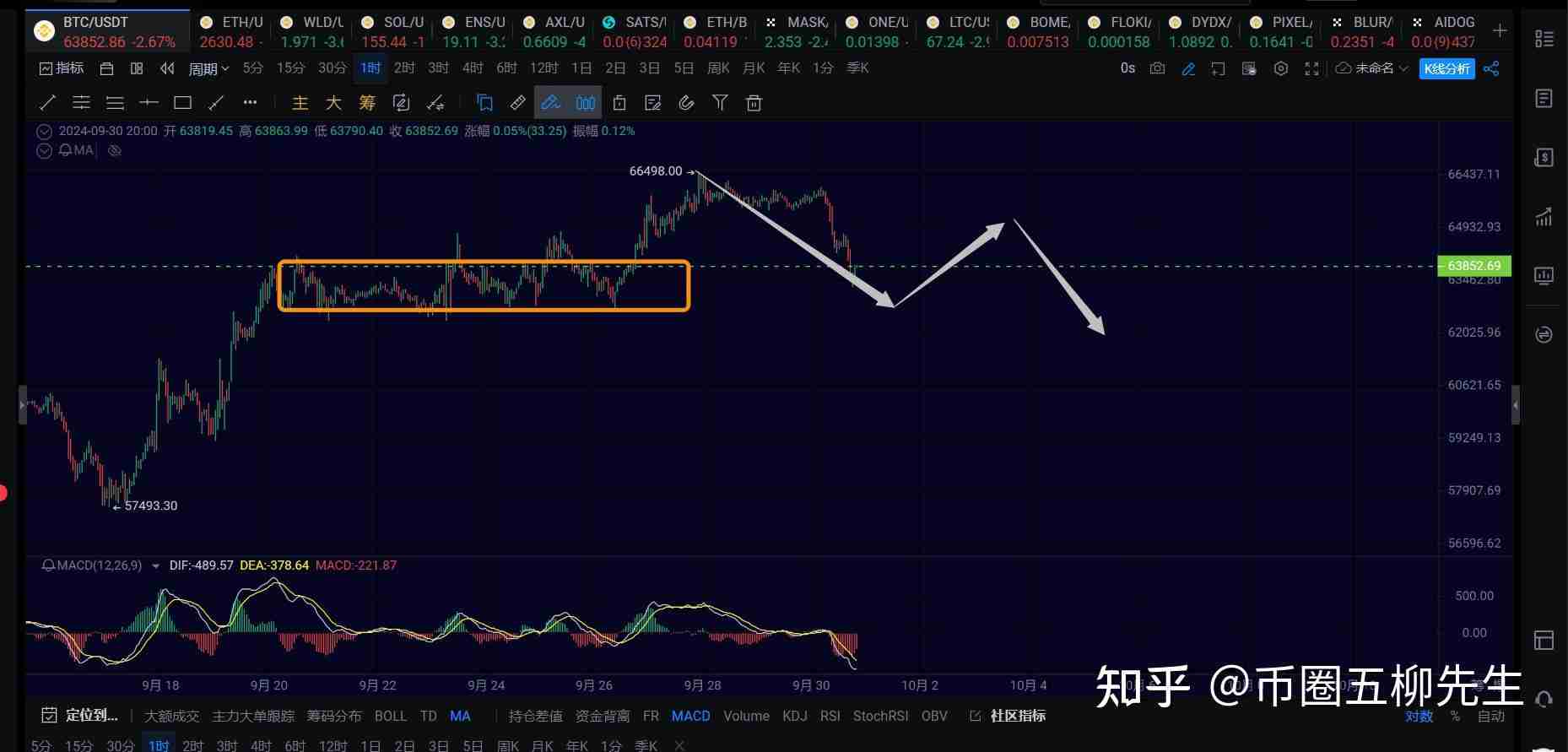 行情分析之比特币正在运行一笔4h级别回调,耐心等待结构走完