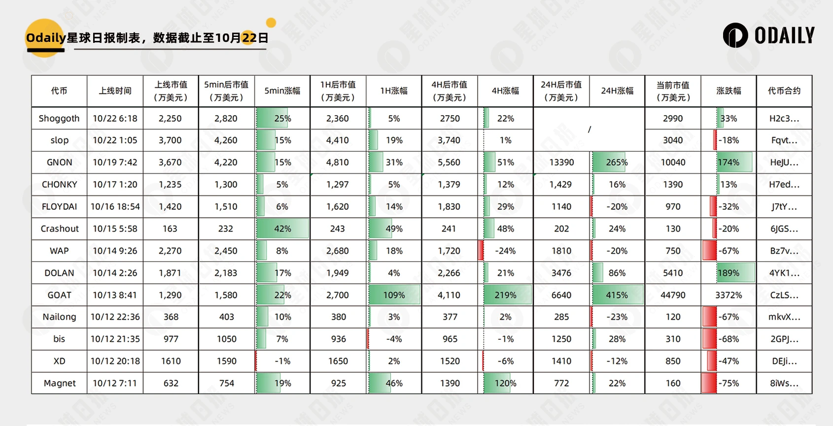 打通法币购买Meme通道,Moonshot真有上币效应吗？