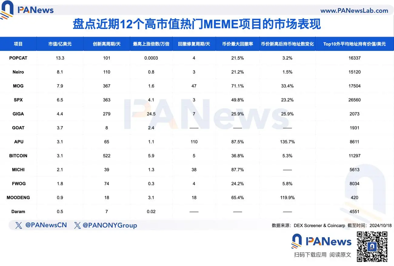 如何挖掘潜在