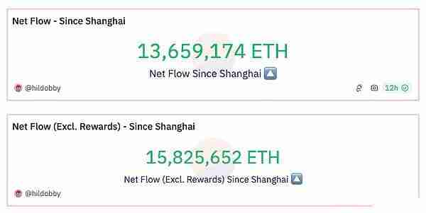 StackingDAO:Stacks DeFi的流动性磁铁