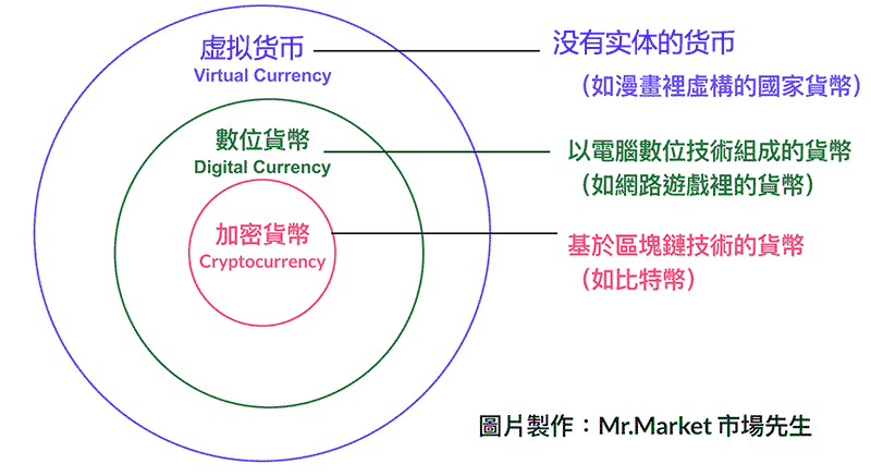 如何投资虚拟货币？最完整的虚拟货币新手入门学习资料