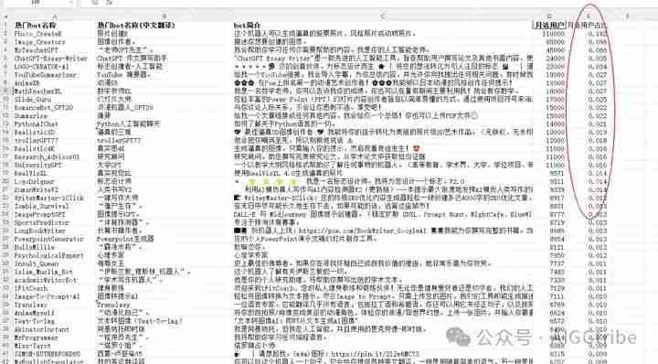AI数据分析:用deepseek进行贡献度分析(帕累托法则)