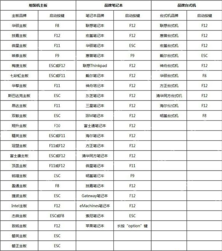 用光盘装系统bios要怎么设置