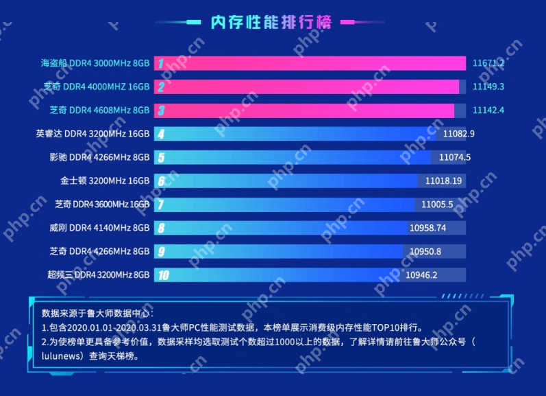 内存条什么牌子好