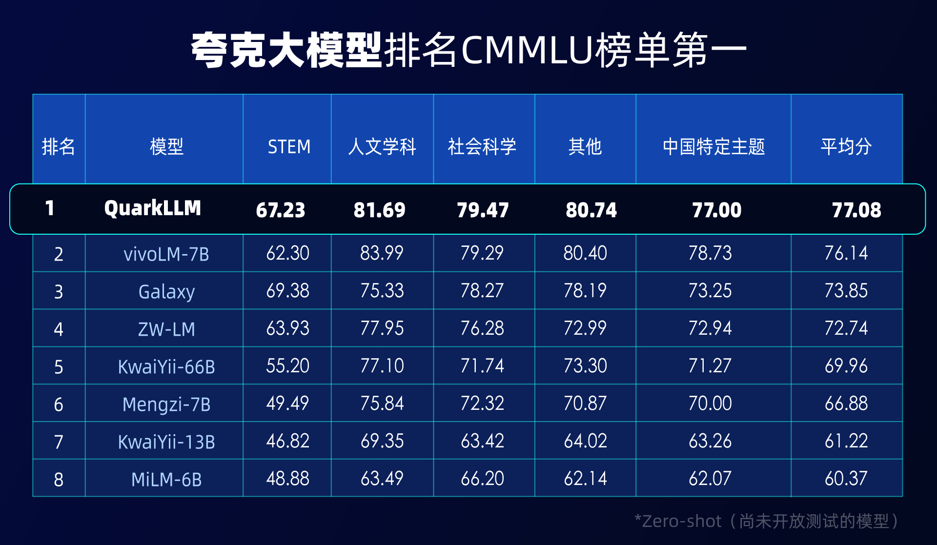 阿里巴巴推进