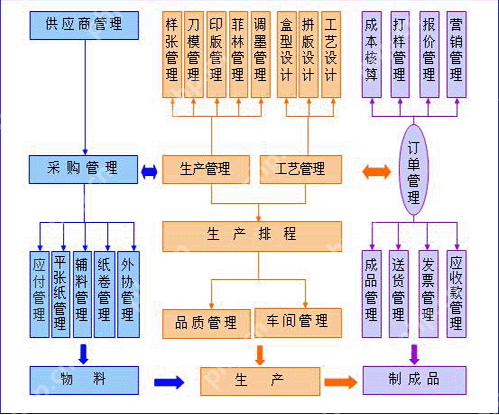 erp系统是什么意思啊