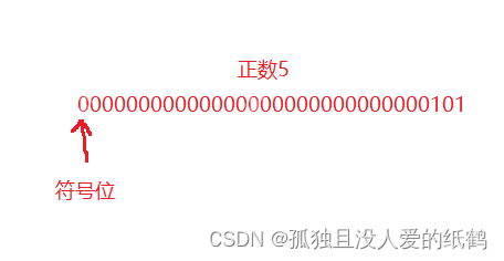C语言:操作符详解（超详细的操作符详解）